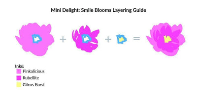 Altenew Mini Delight Mini Delight: Smile Blooms Stamp & Die Set