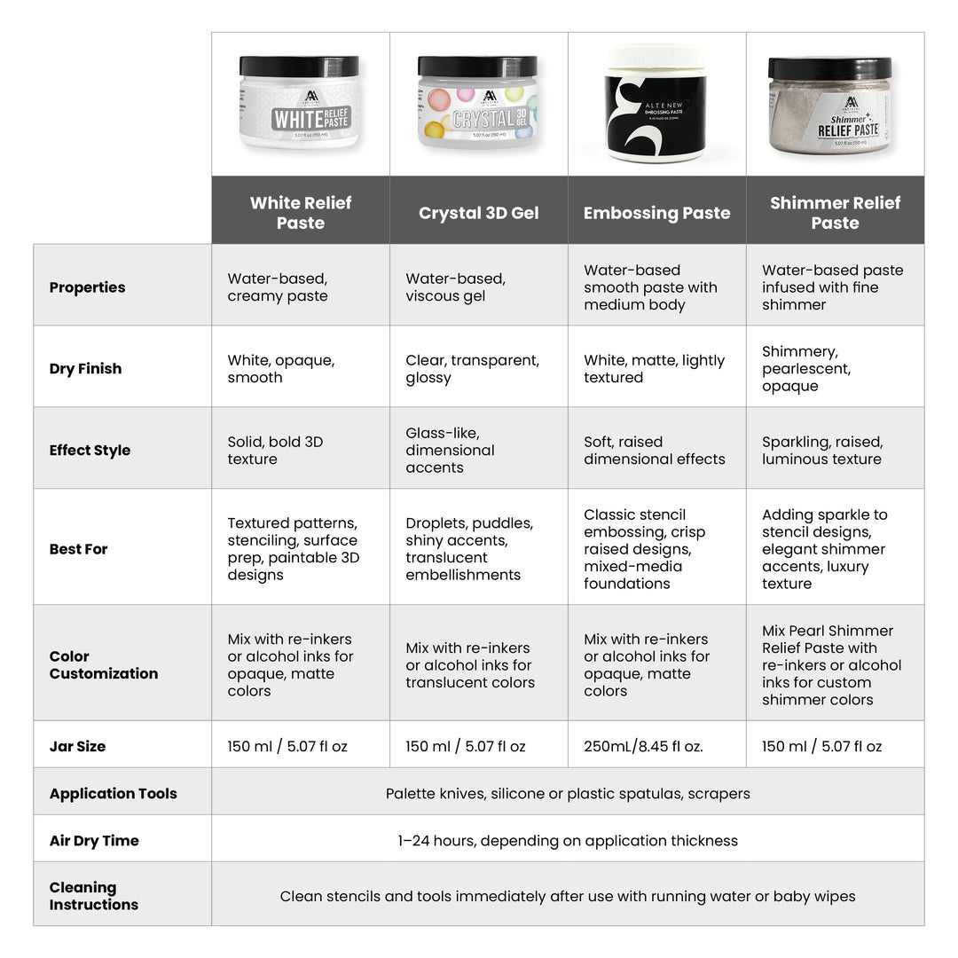 White Relief Paste - Altenew