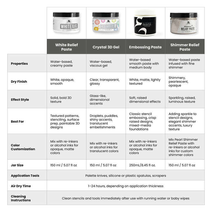 White Relief Paste - Altenew