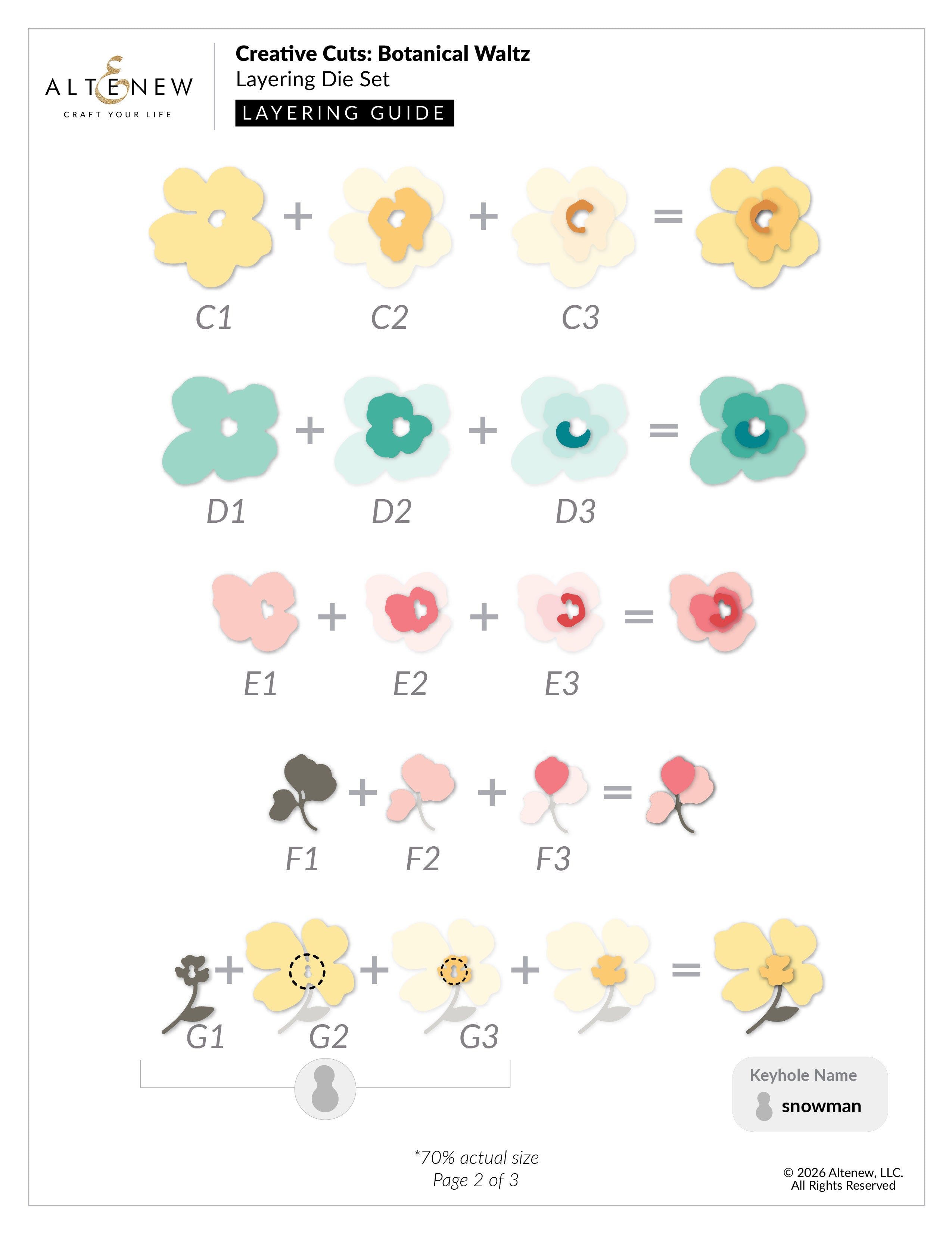 Creative Cuts: Botanical Waltz Layering Die Set | Altenew