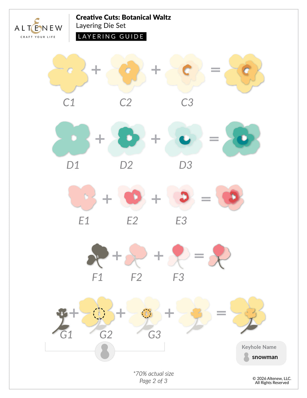 Creative Cuts: Botanical Waltz Layering Die Set - Altenew