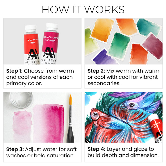 Altenew Split Primary Watercolor Bundle showing color swatches and watercolor samples on a white background.
