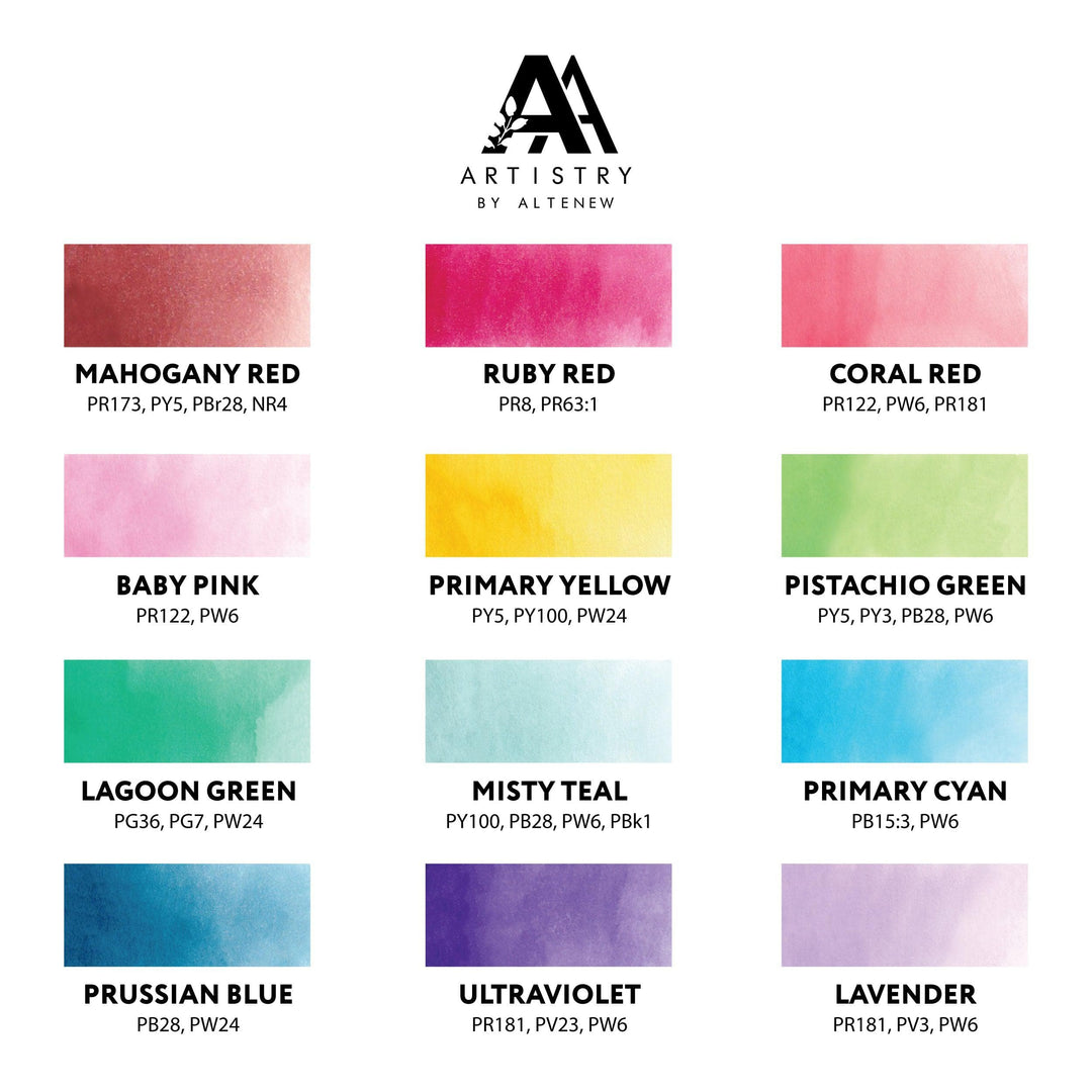 Be Creative Arts Crafts Art Materials Artists' Gouache Set - Strolling Through New York