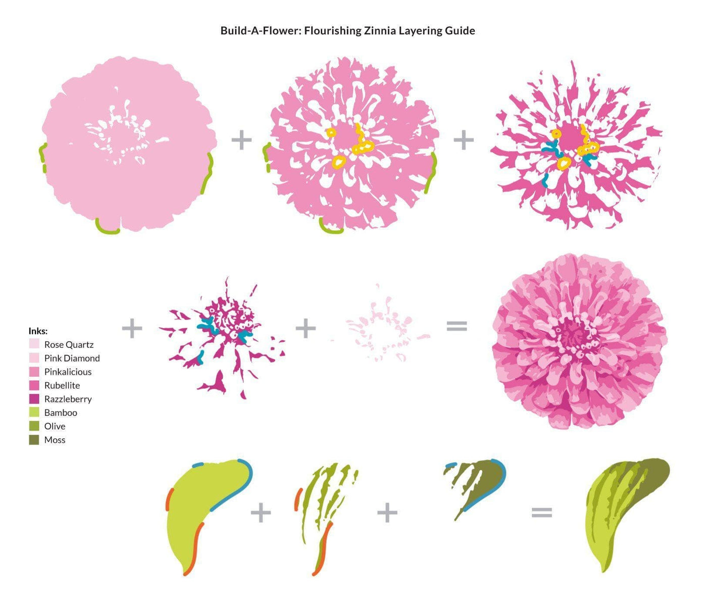 Altenew Build-A-Flower Set Build-A-Flower: Flourishing Zinnia Layering Stamp & Die Set