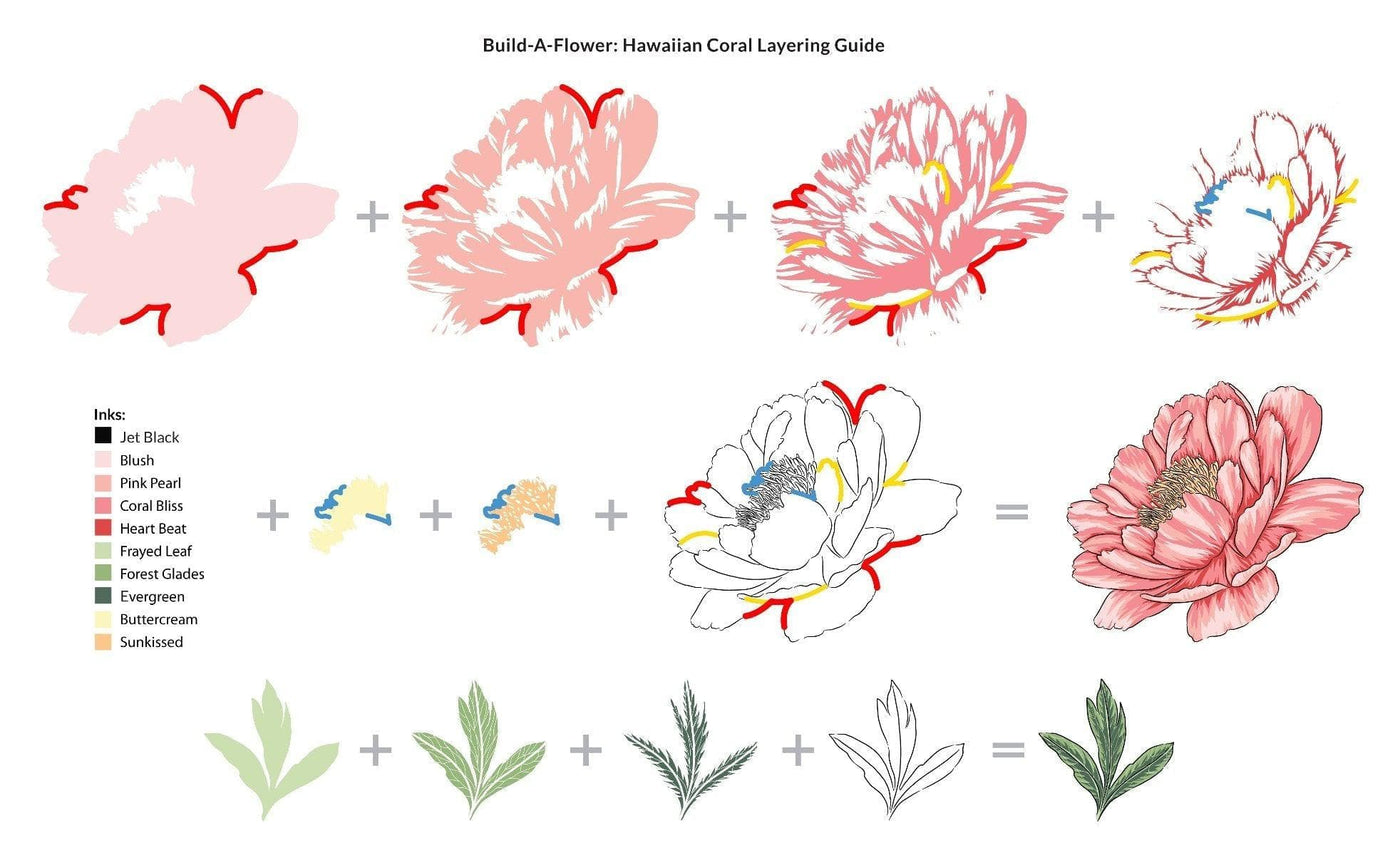Altenew Build-A-Flower Set Build-A-Flower: Hawaiian Coral Layering Stamp & Die Set