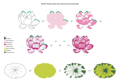 Altenew Build-A-Flower Set Build-A-Flower: Indian Lotus Layering Stamp & Die Set
