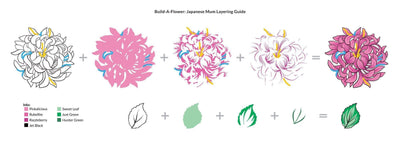 Altenew Build-A-Flower Set Build-A-Flower: Japanese Mum Layering Stamp & Die Set