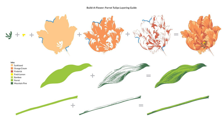 Altenew Build-A-Flower Set Build-A-Flower: Parrot Tulips Layering Stamp & Die Set