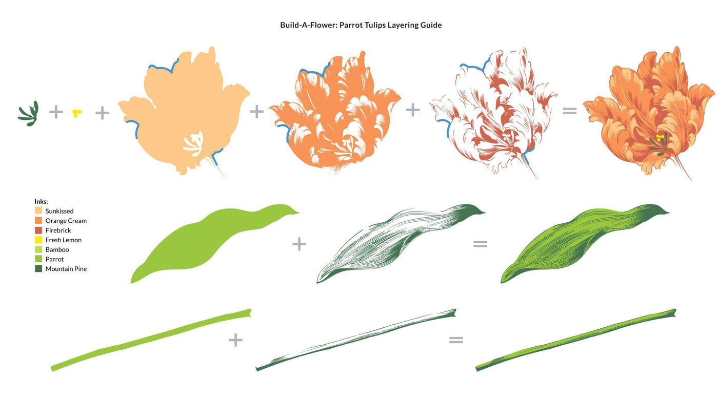 Altenew Build-A-Flower Set Build-A-Flower: Parrot Tulips Layering Stamp & Die Set & Ink Bundle