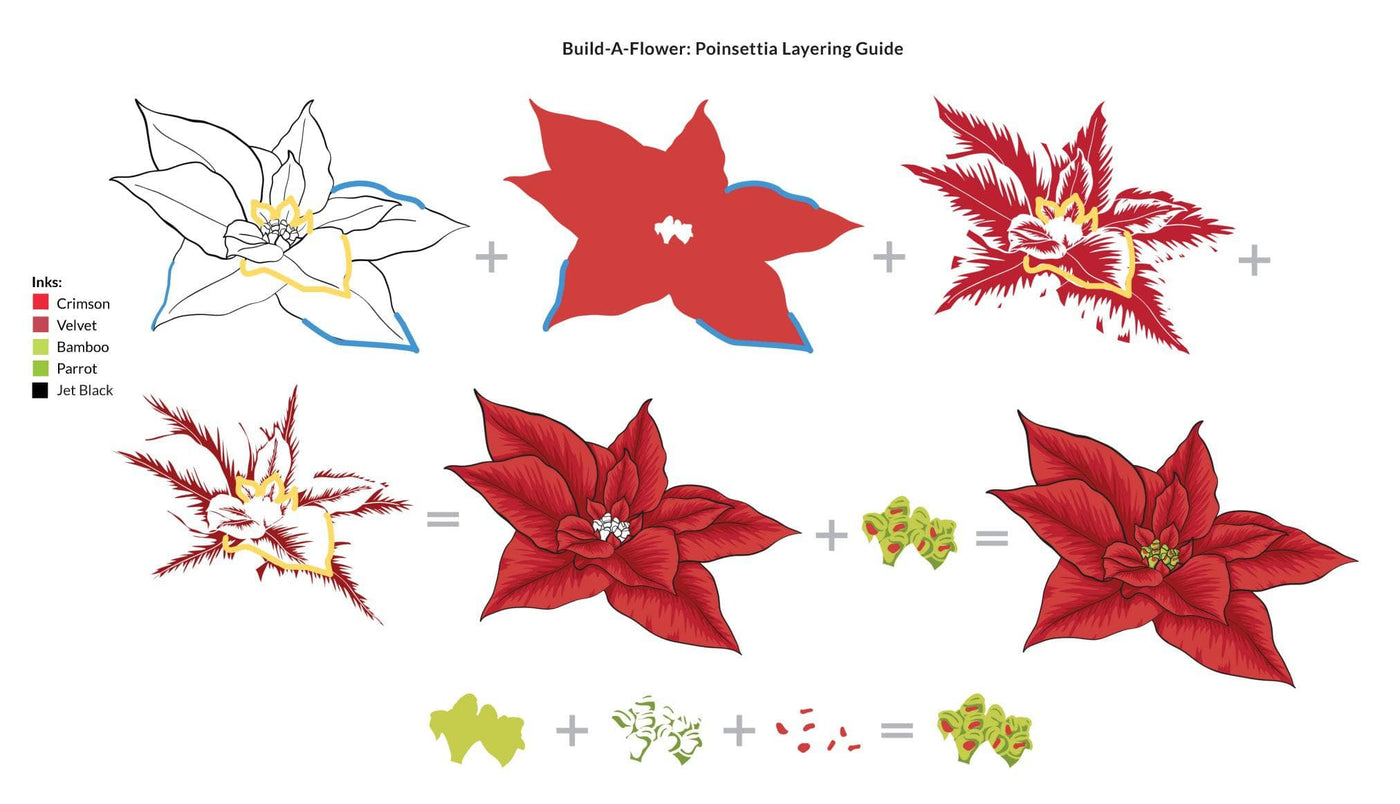 Altenew Build-A-Flower Set Build-A-Flower: Poinsettia Layering Stamp & Die Set