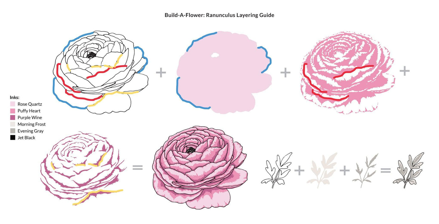 Altenew Build-A-Flower Set Build-A-Flower: Ranunculus Layering Stamp & Die Set