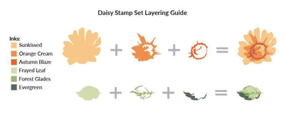 Photocentric Clear Stamps Daisy Stamp Set