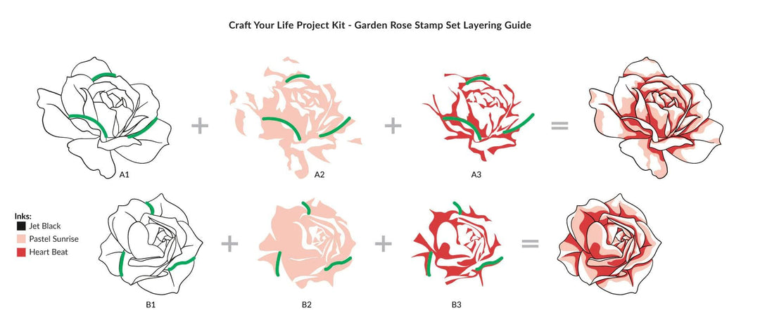 Altenew Craft Your Life Project Kit Craft Your Life Project Kit: Garden Rose