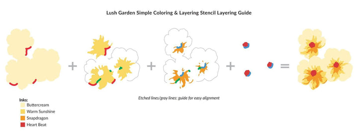 Altenew Craft Your Life Project Kit Craft Your Life Project Kit: Lush Garden