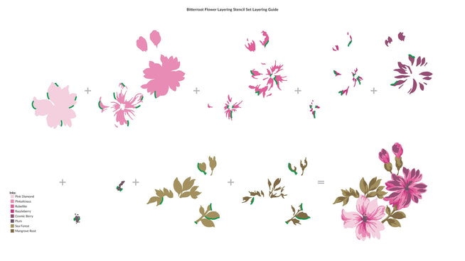 Altenew Bitterroot Flower die and stencil bundle featuring detailed floral designs for paper crafting and card making.