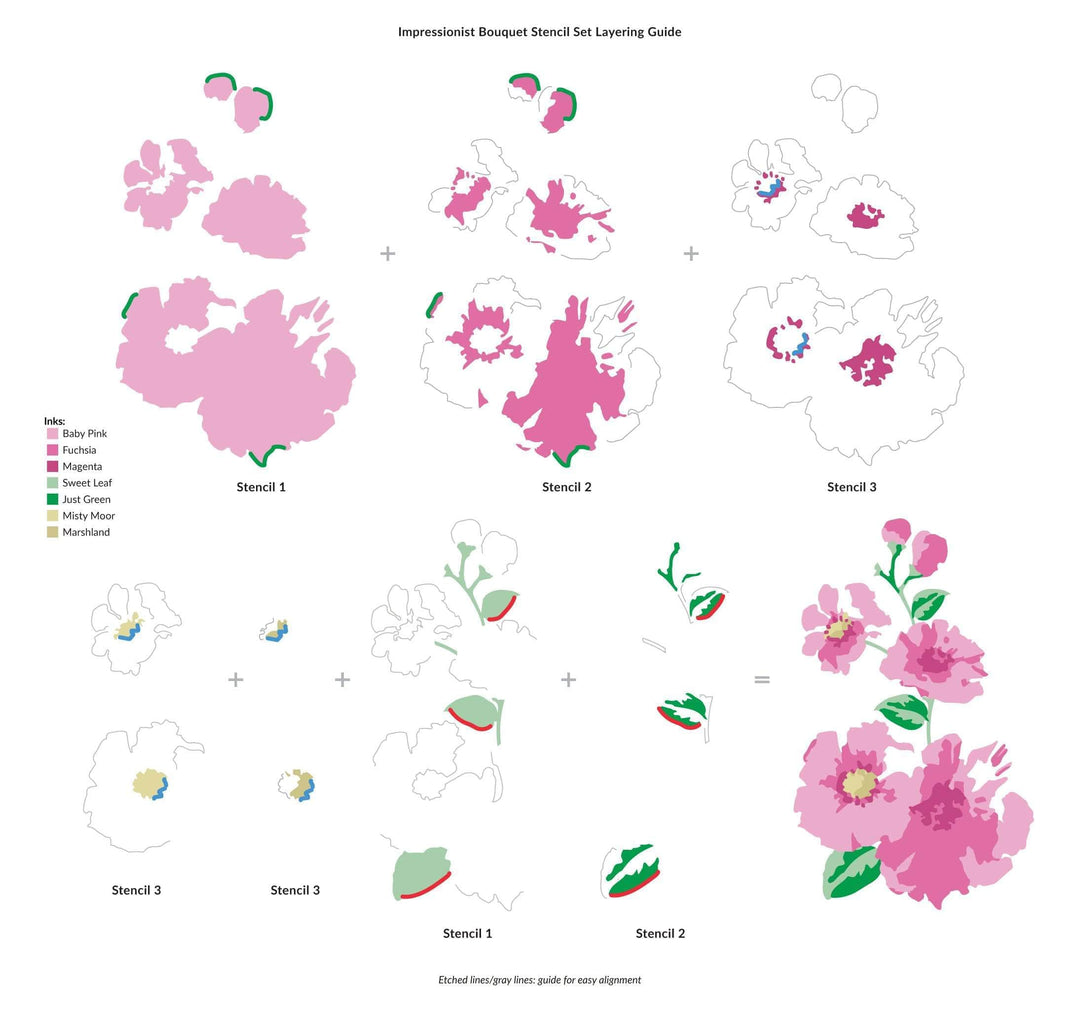 Altenew Die & Stencil Bundle Impressionist Bouquet Stencil & Die Bundle