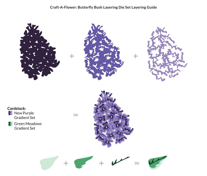 Part A-Glitz Art Craft Co.,LTD Dies Craft-A-Flower: Butterfly Bush Layering Die Set