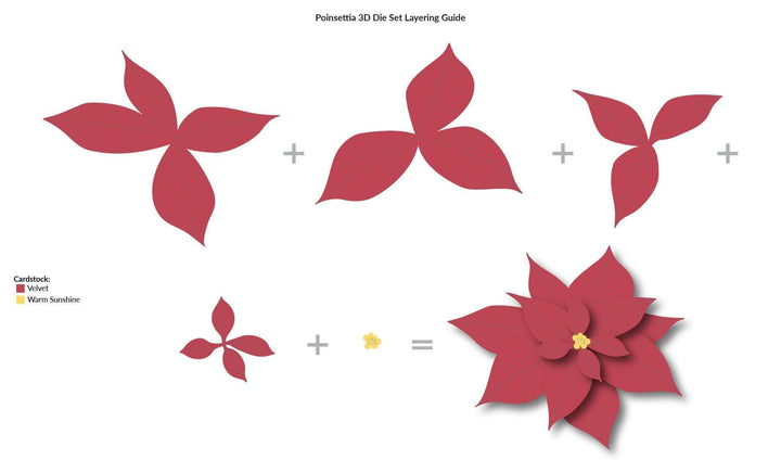 Part A-Glitz Art Craft Co.,LTD Dies Poinsettia 3D Die Set