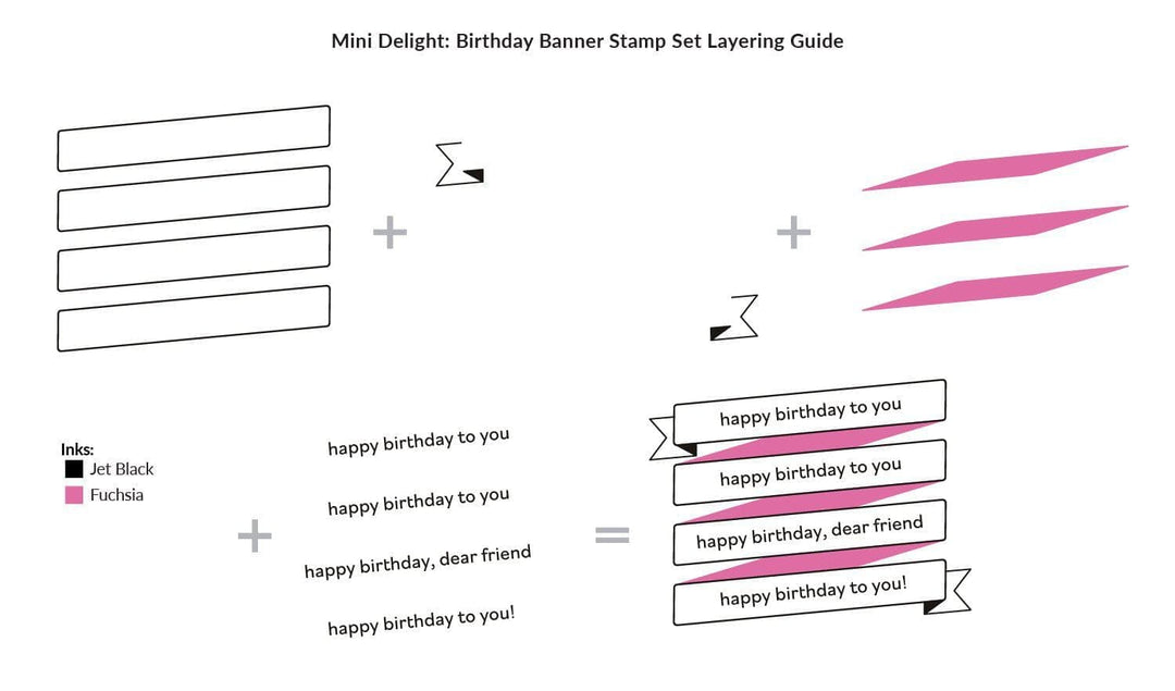 Altenew Mini Delight Mini Delight: Birthday Banner Stamp & Die Set