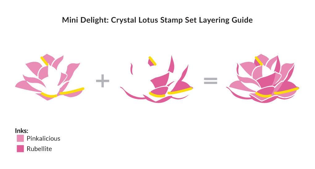 Altenew Mini Delight Mini Delight: Crystal Lotus Stamp & Die Set
