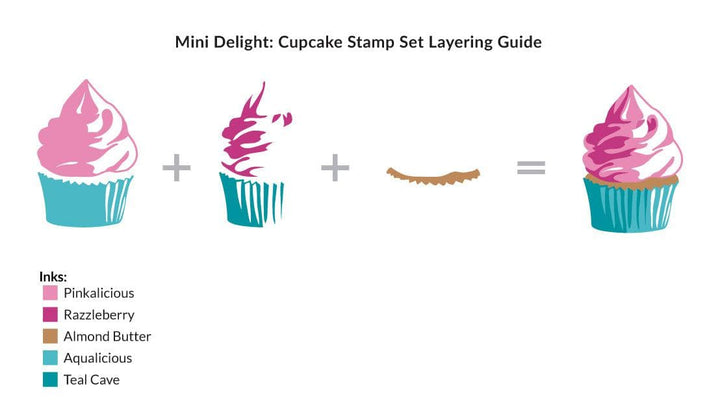 Altenew Mini Delight Mini Delight: Cupcake Stamp & Die Set