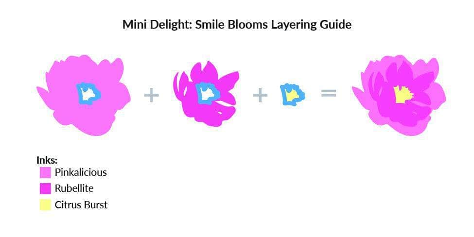 Altenew Mini Delight Mini Delight: Smile Blooms Stamp & Die Set
