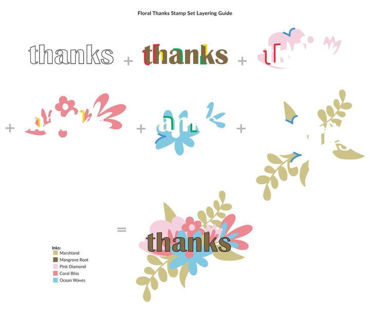 Altenew Stamp & Die Bundle Floral Thanks Stamp & Die Bundle