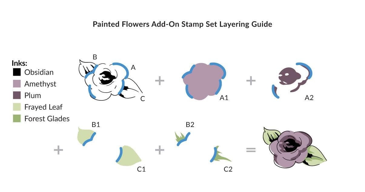 Altenew Stamp & Die Bundle Painted Flowers Add-On Stamp & Die Bundle