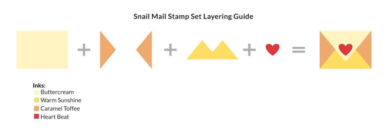 Altenew Stamp & Die Bundle Snail Mail Stamp & Die Bundle