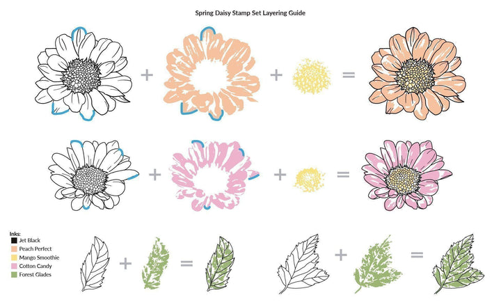 Altenew Stamp & Die Bundle Spring Daisy Stamp & Die Bundle