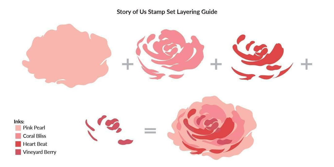 Altenew Story of Us Stamp and Die Bundle featuring floral and sentiment stamps with matching cutting dies for card making.