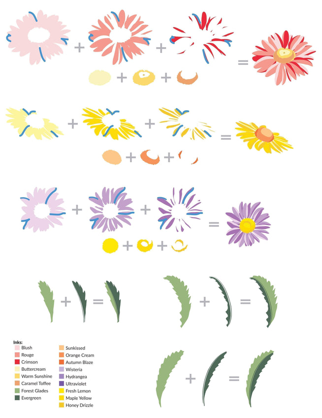 Retired - Beloved Daisy Stamp & Die & Mask Stencil Bundle - Altenew